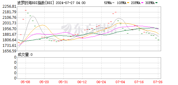 K图 BDI_0